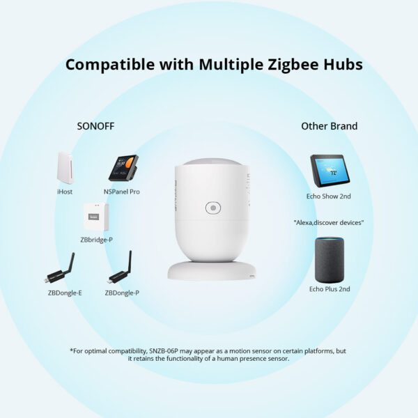Sonoff SNZB-06P - Zigbee Human Presence Sensor - Image 2